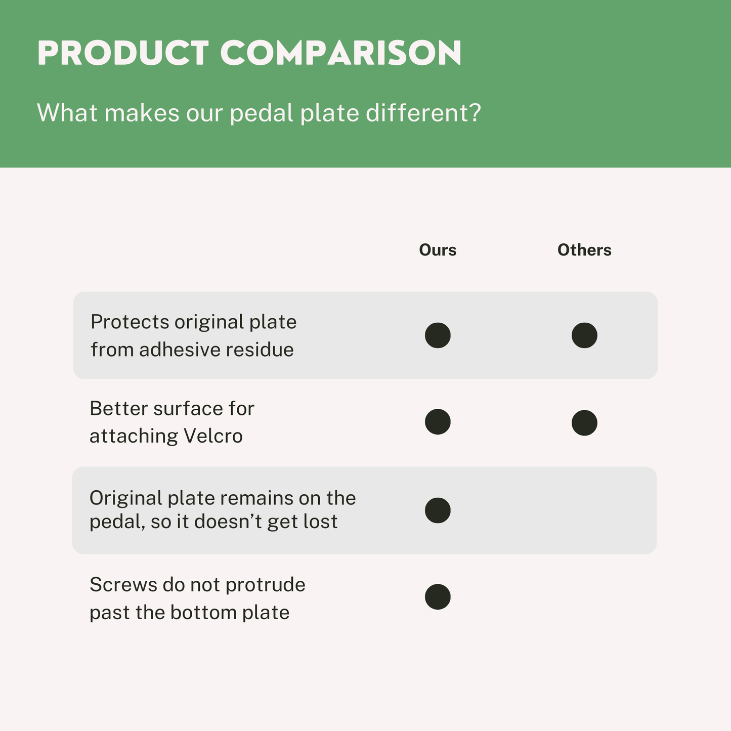 Boss Guitar Pedal Bottom Plate (3 Pack)