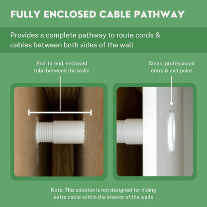 Cable Pass Through Wall Port